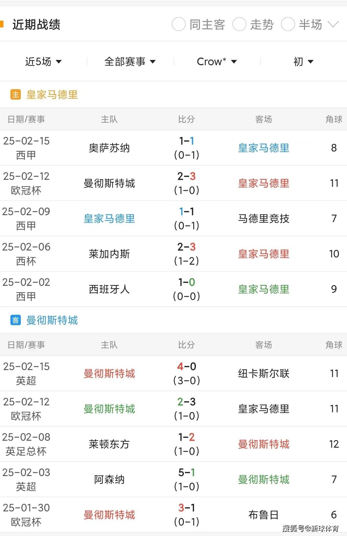 开云官网-皇家马德里连续获胜,稳步晋级欧洲杯淘汰赛阶段的简单介绍