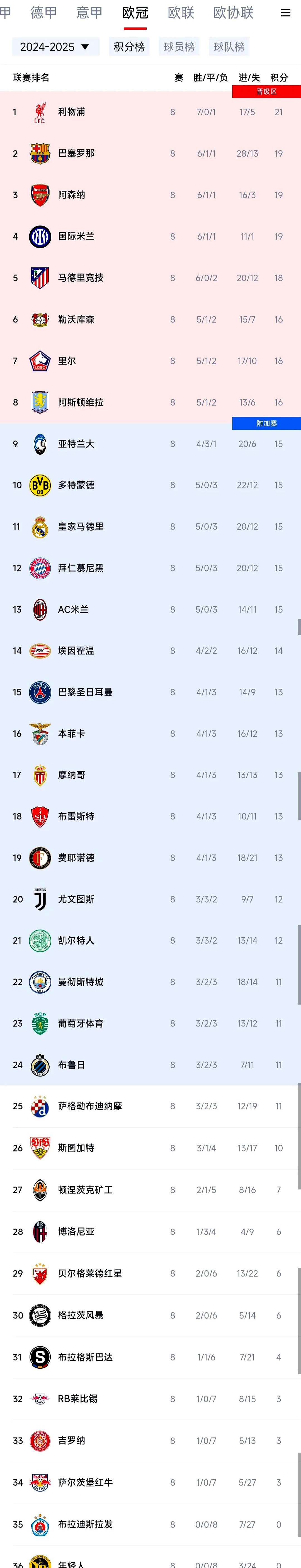 开云体育中国-包含巴黎圣日耳曼平局入球,晋级关键一步的词条