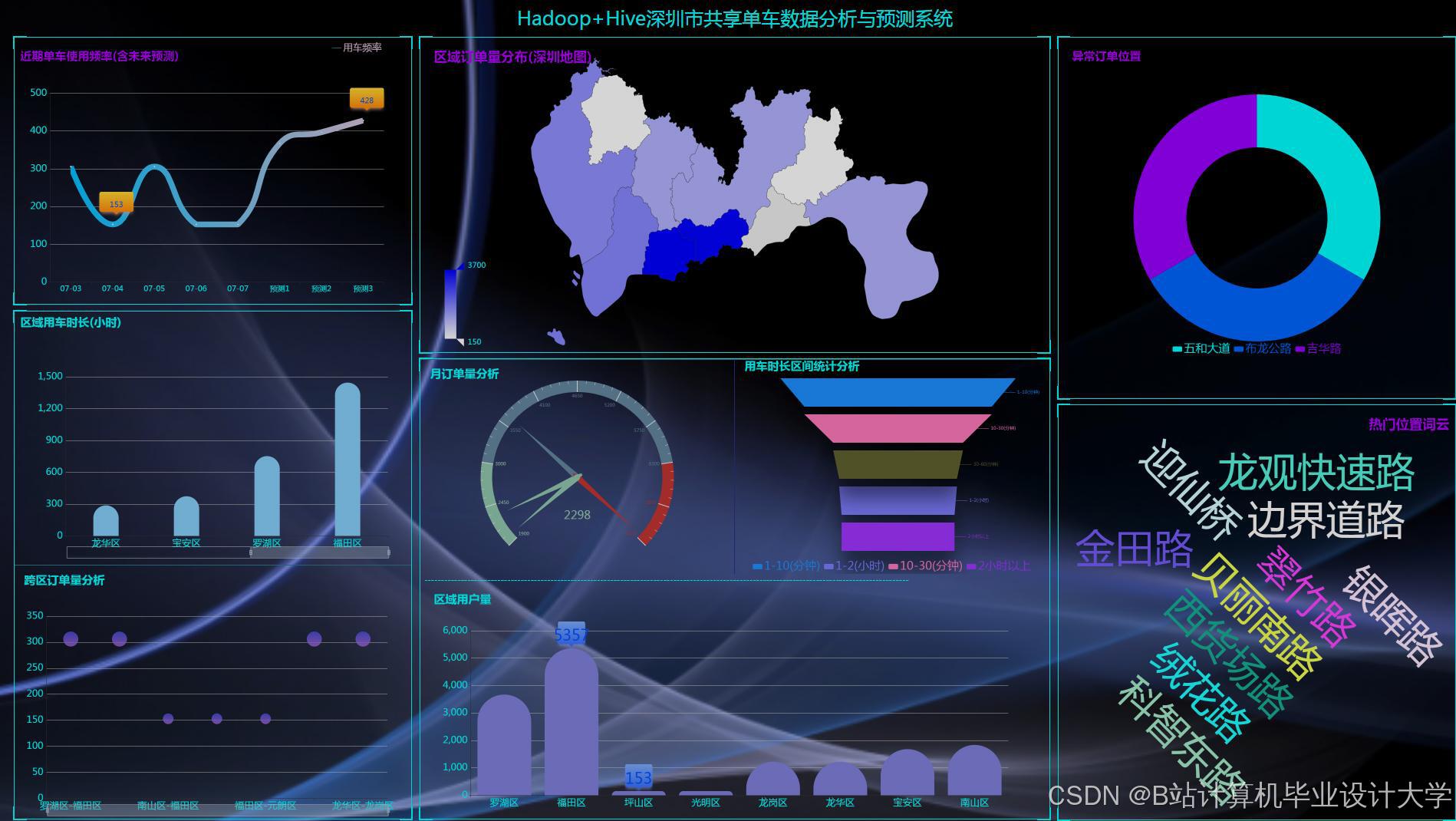 开云体育APP下载-包含滚球预测盘口突变，业内人士深度分析的词条